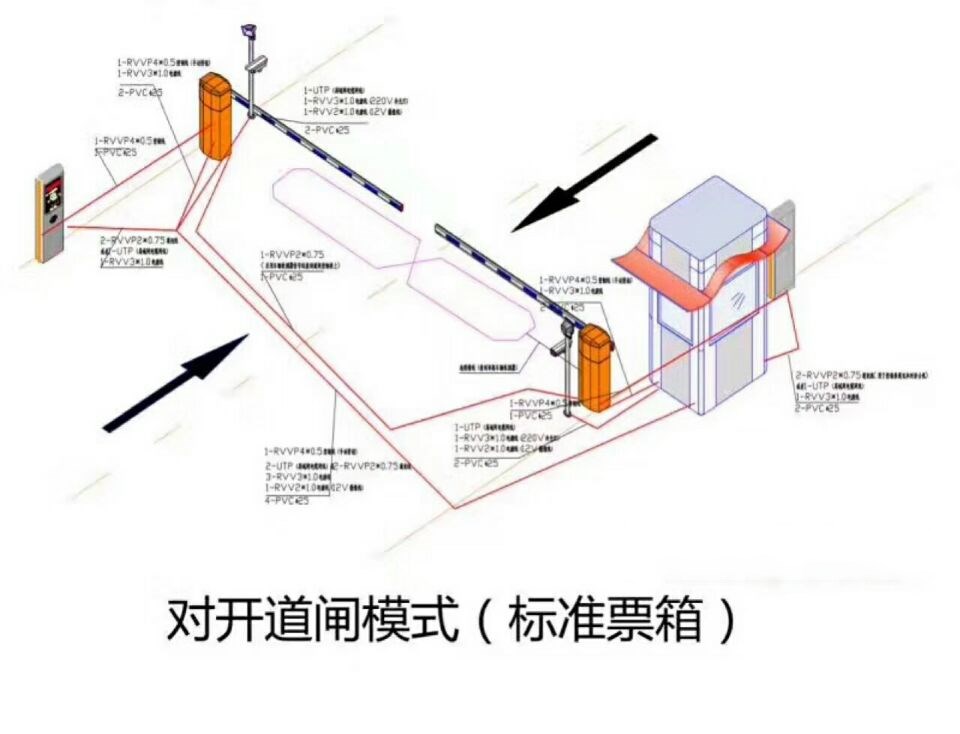 台前县对开道闸单通道收费系统