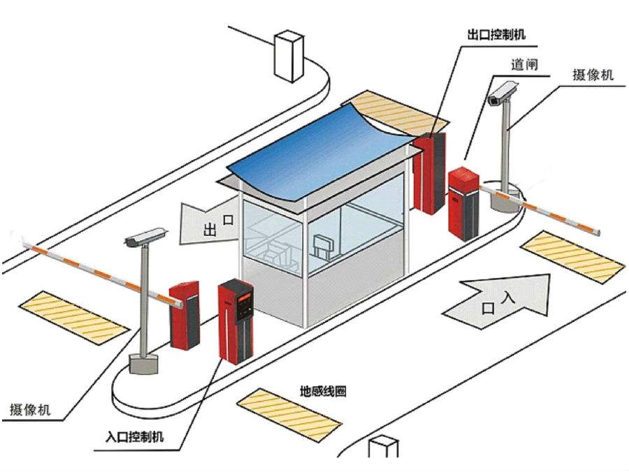 台前县标准双通道刷卡停车系统安装示意